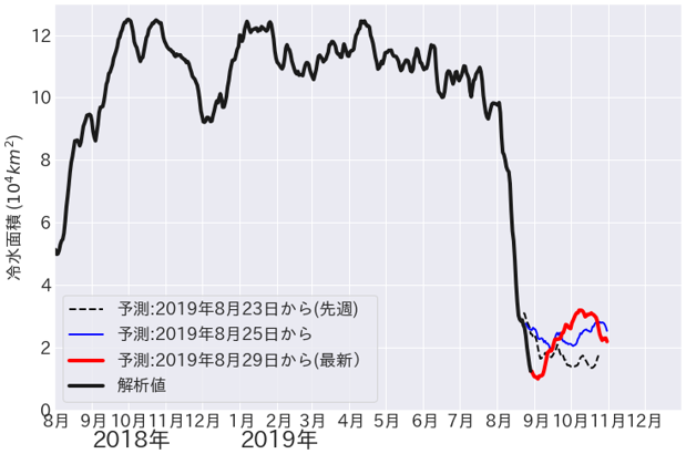 Fig1