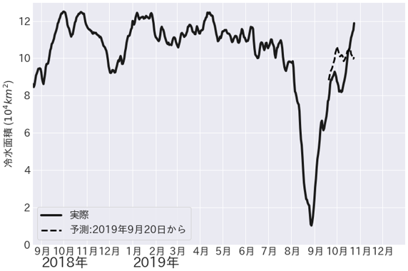 Fig3