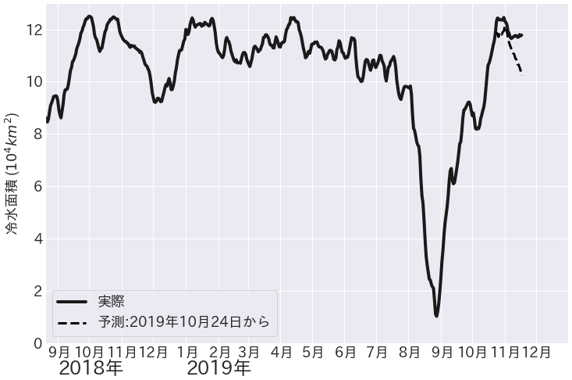 fig3