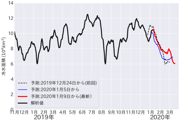 Fig4
