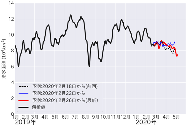 Fig4