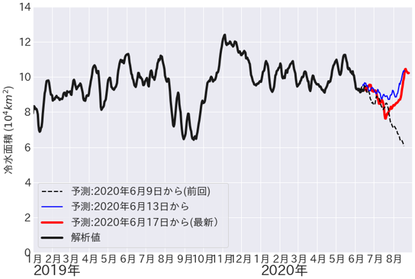Fig5