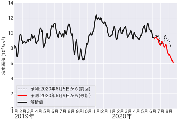 Fig5