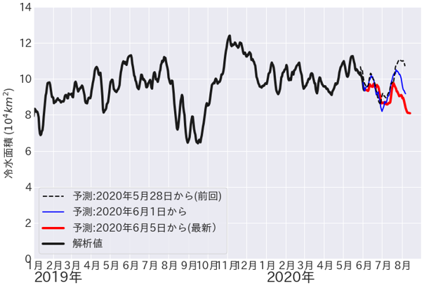 Fig5
