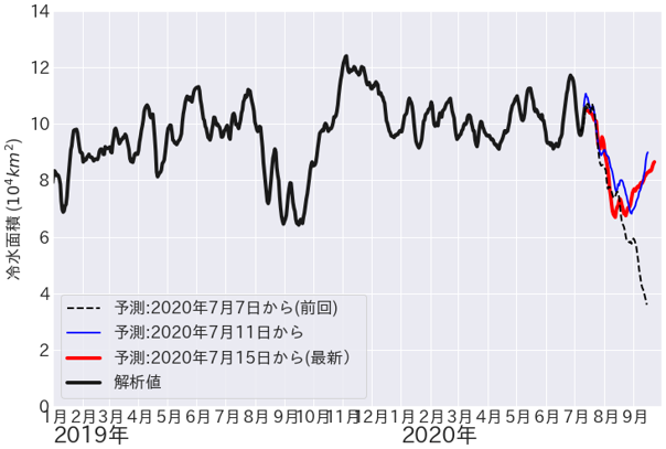 Fig5
