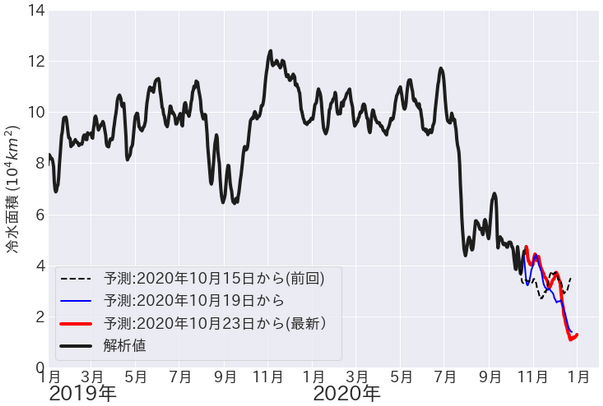 Fig6