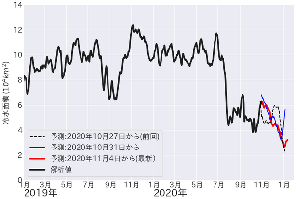 Fig6