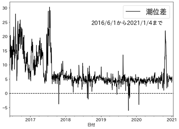 Fig5