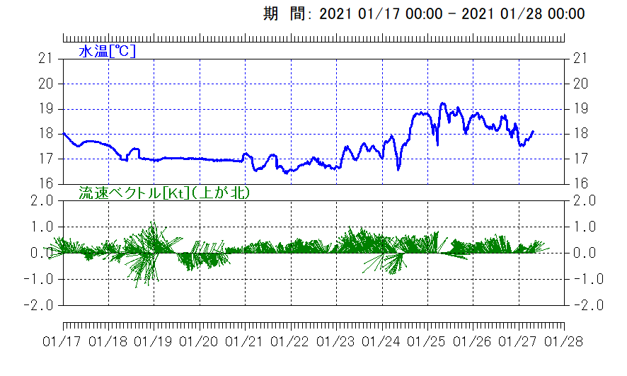 Fig3