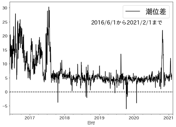Fig5
