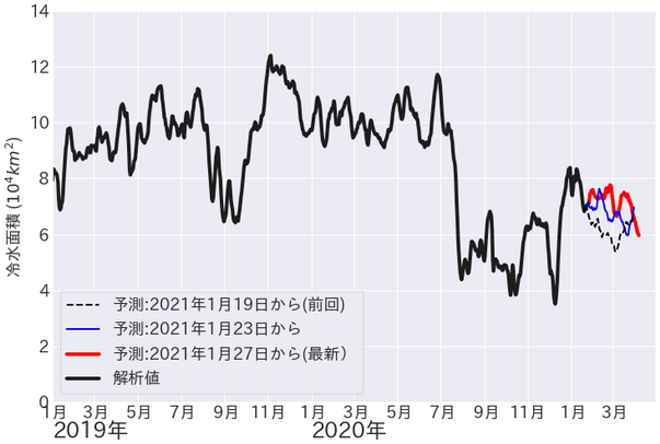 Fig6