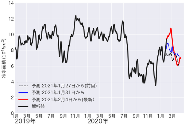 Fig6