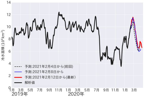 Fig6