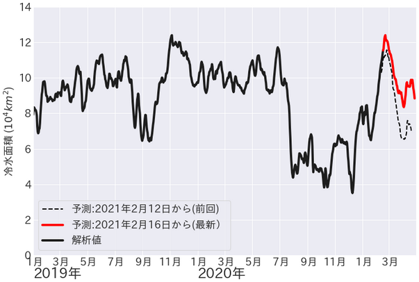 Fig6