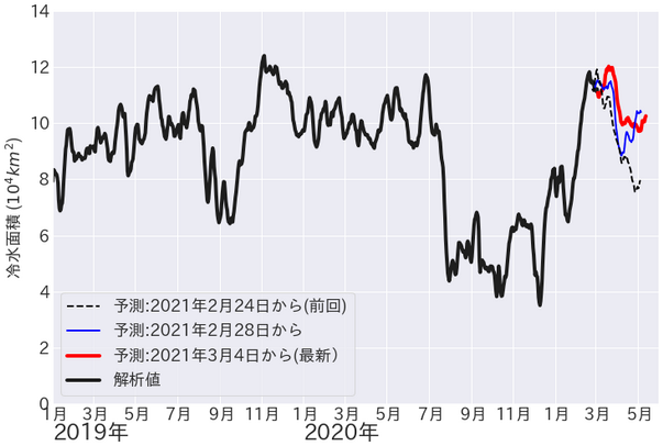 Fig6
