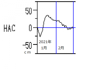 Fig3