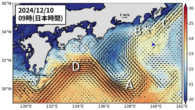 Fig1