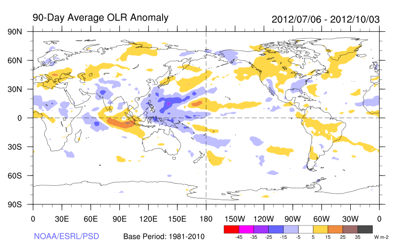 Global OLR anomalies