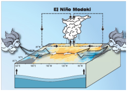 El Nino Modoki 01