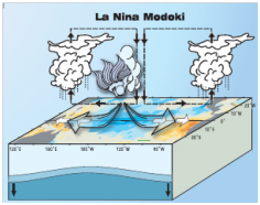 El Nino Modoki 02