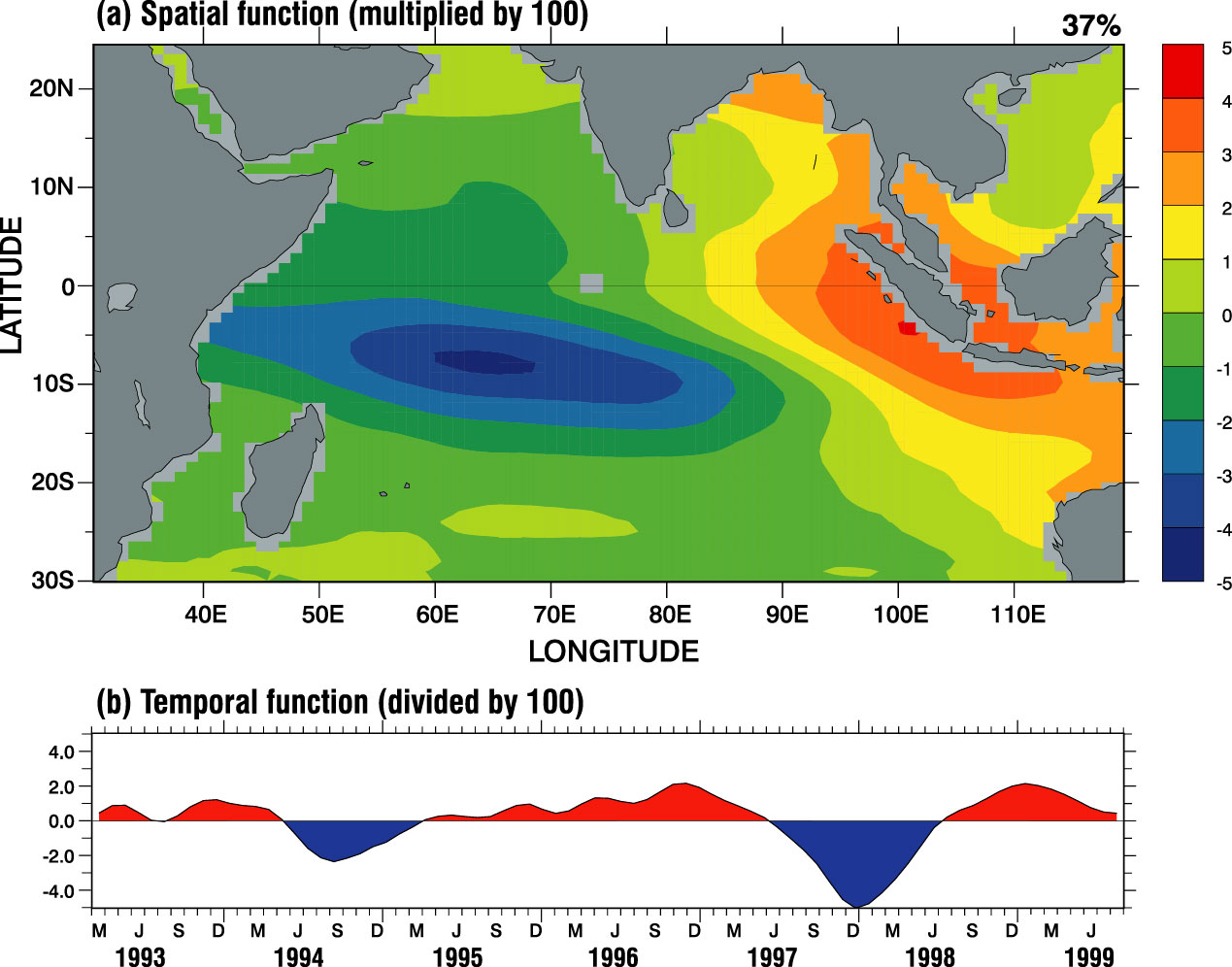 First complex EOF mode of TOPEX/POSEIDON sea level anomalies.