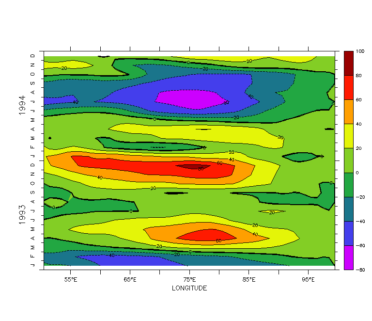 Zonal currents in the equatorial Indian Ocean during 1993/94