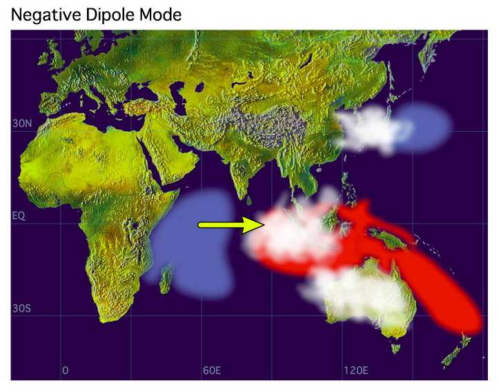 Schematic of a negative IOD event. 