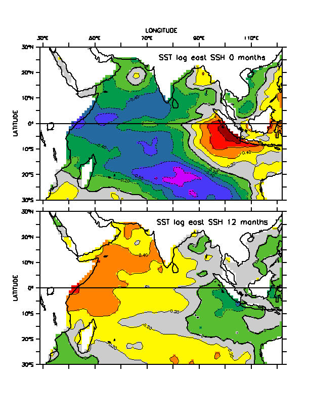 Correlation of eastern