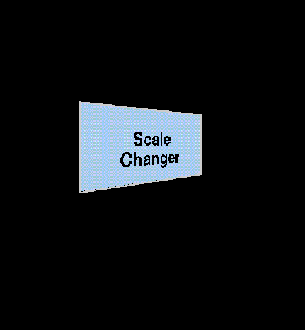 scalechanger
