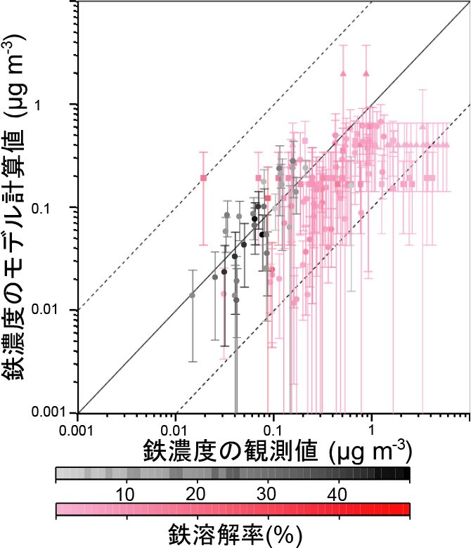 図1