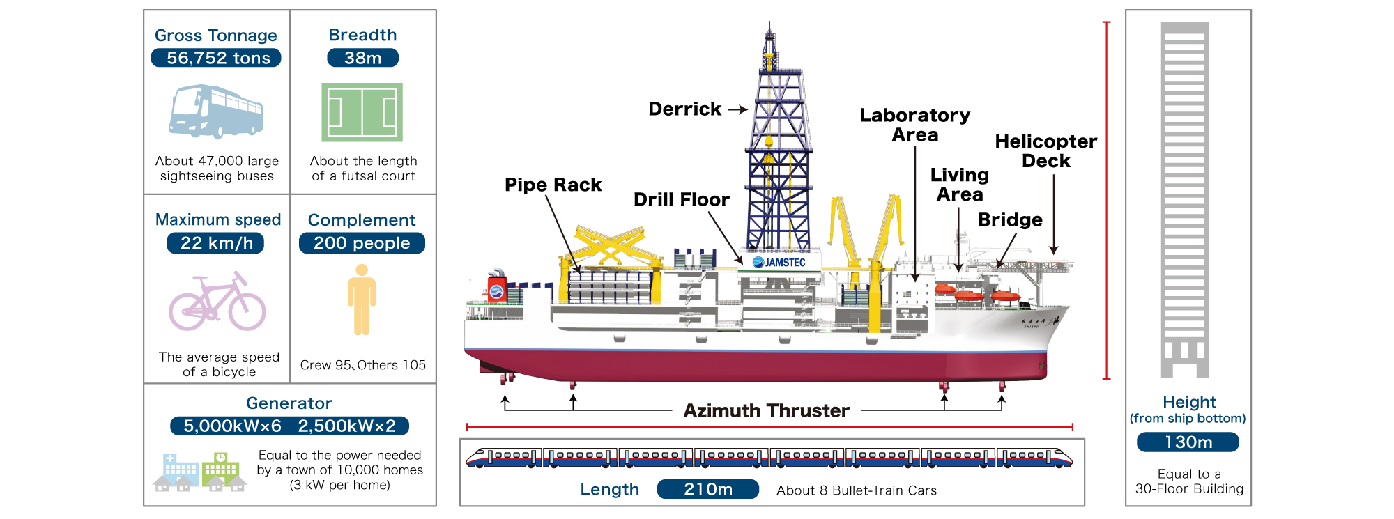 Large scale of Chikyu