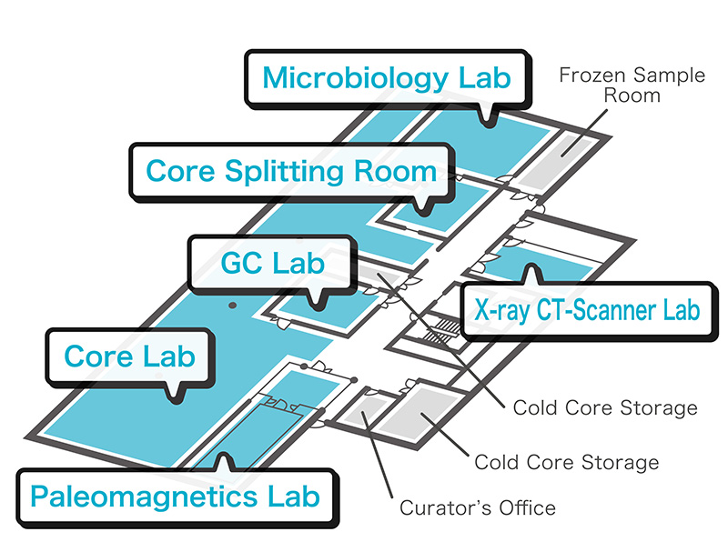 Core Processing Deck