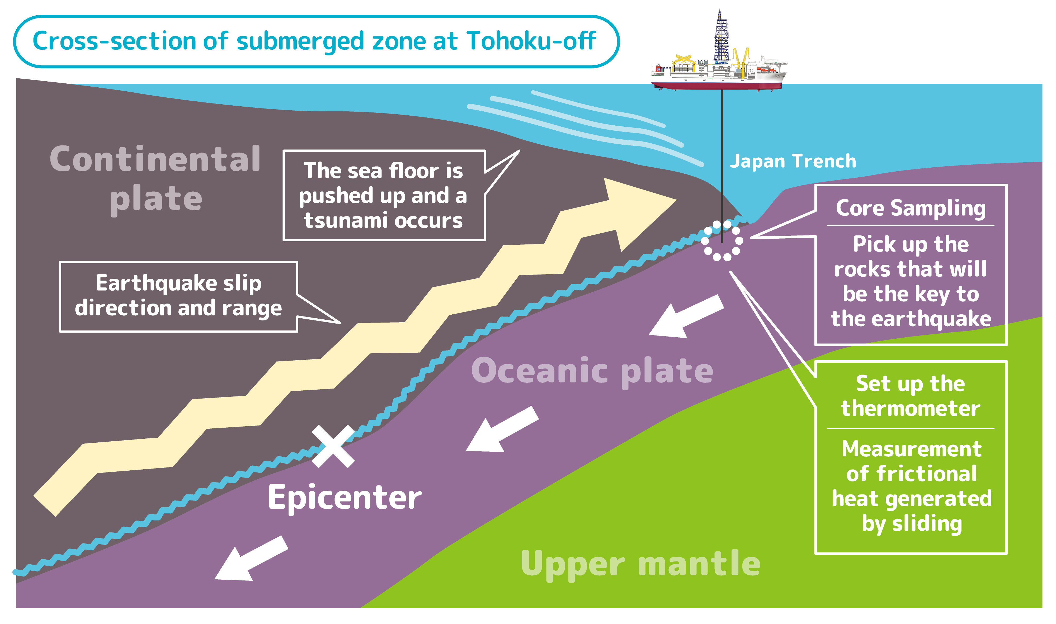 Investigating the ‘Whys’ of Great Earthquakes