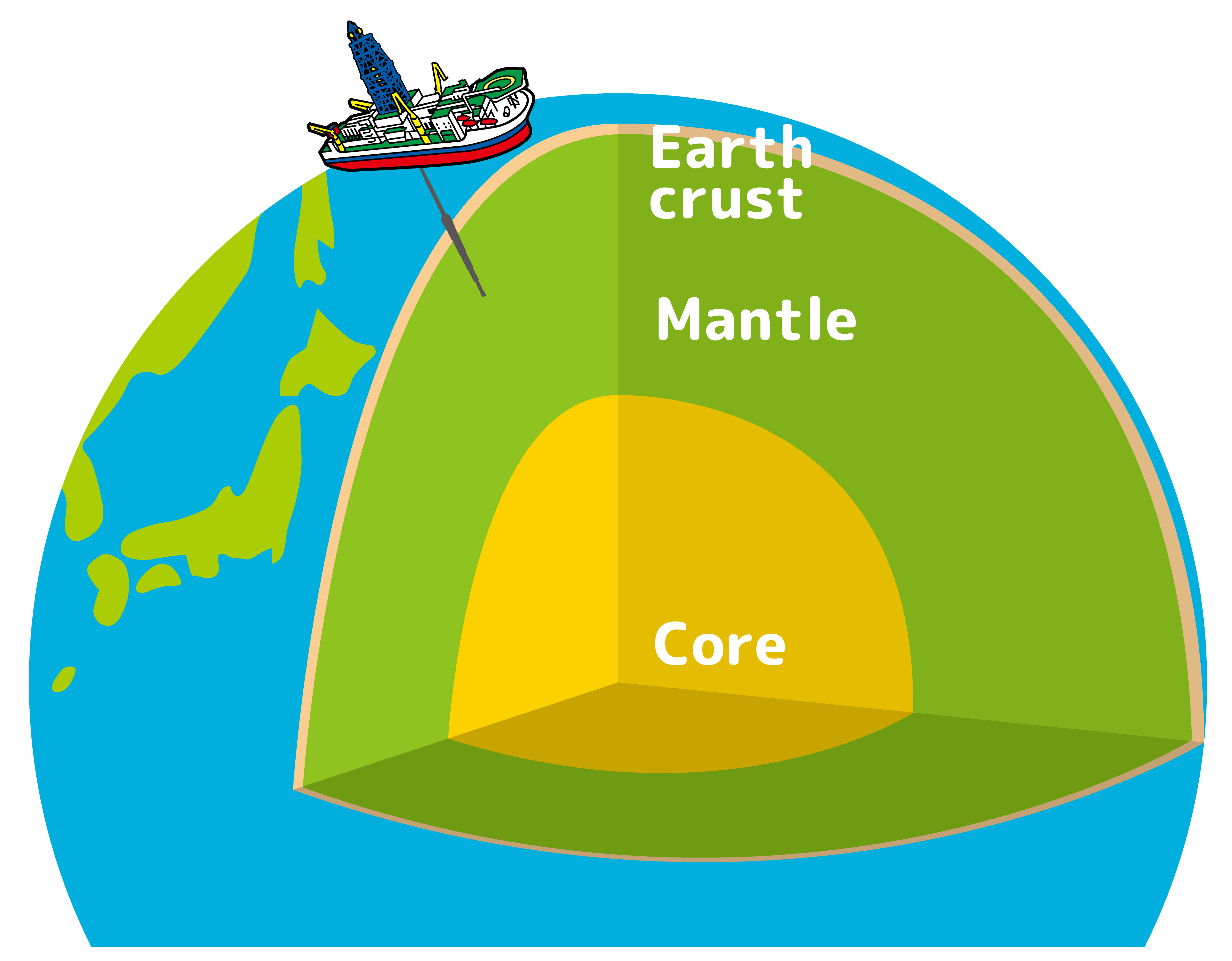 Quest for the Mantle