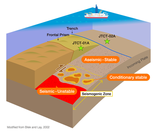 IODP Exp. 405 JTRACK