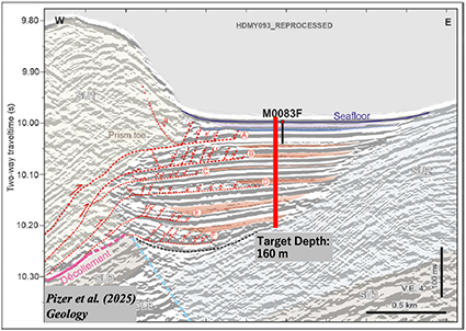 SciencePlan&OperationOverview_Exp503_SeismicProfile