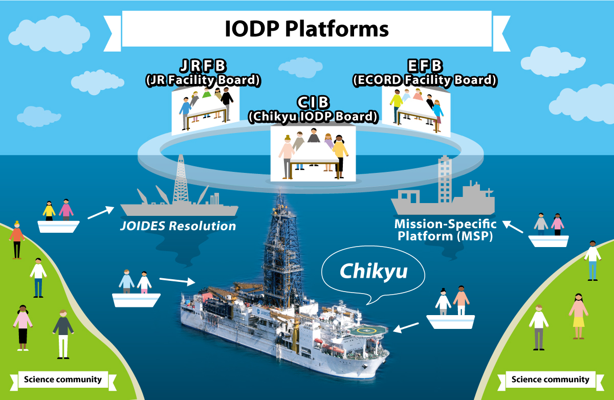IODP船舶運用図