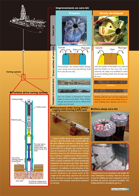 Coring System