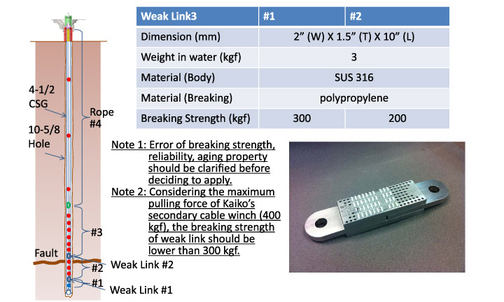 Weak Link