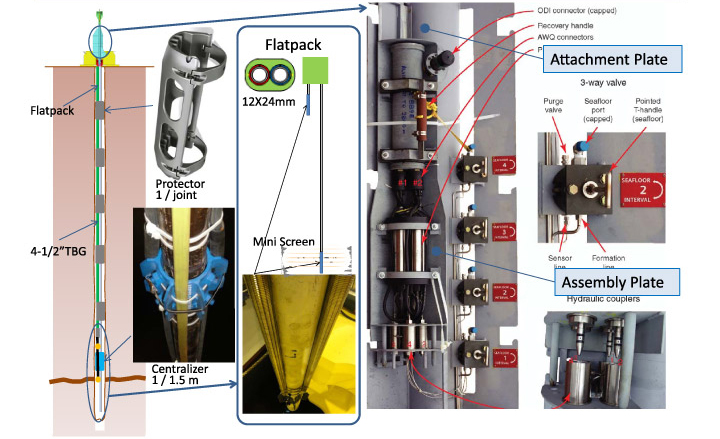 Pressure Monitoring System