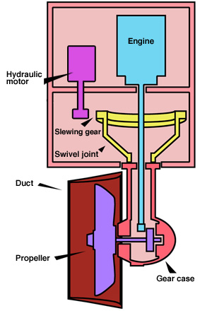 Azimuth thruster