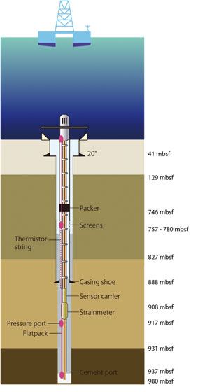 Long-term Observatory Schematic