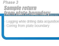 Sample return from plate boundary
