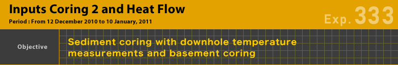 Inputs Coring 2 and Heat Flow