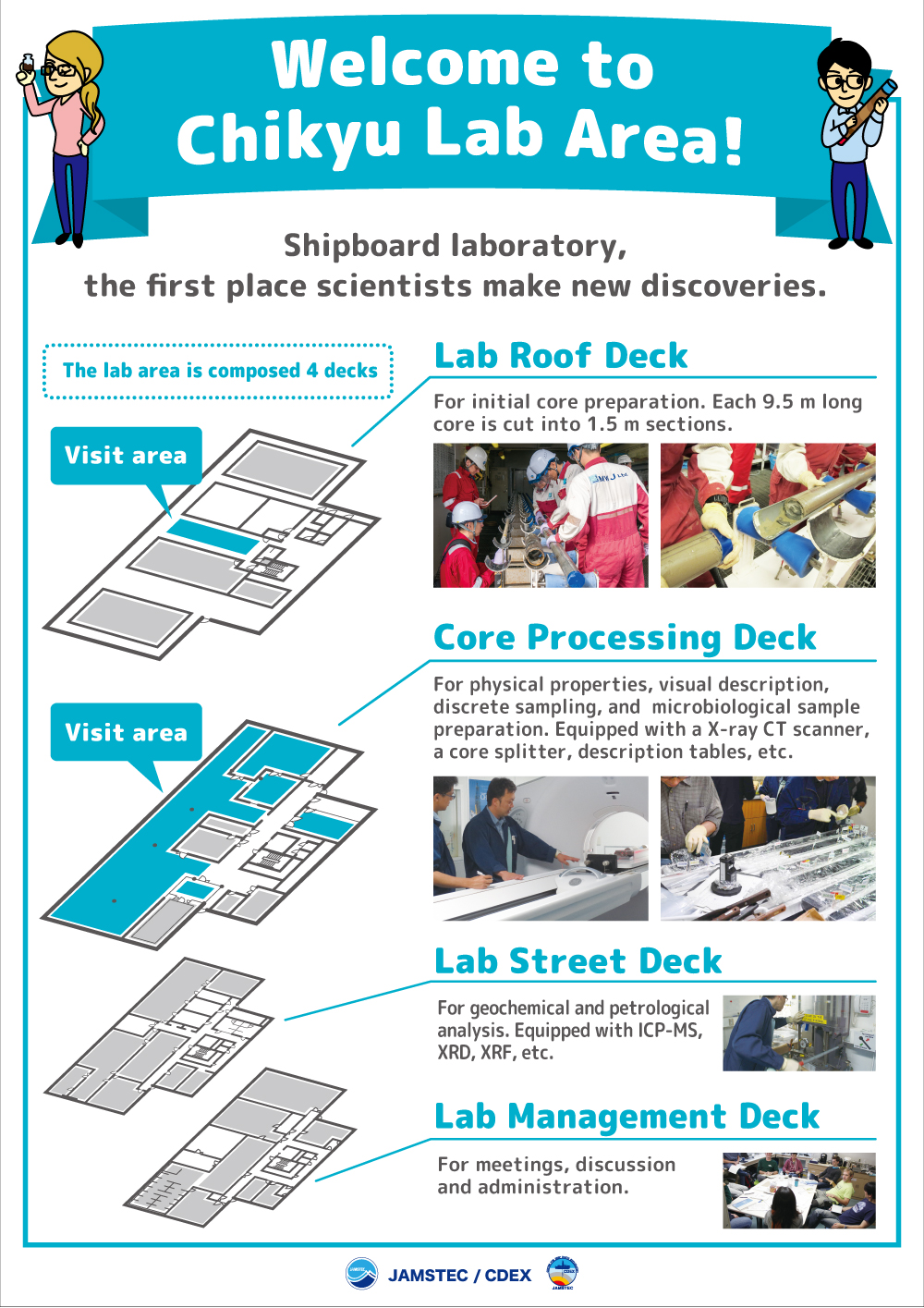 Posters Laboratory