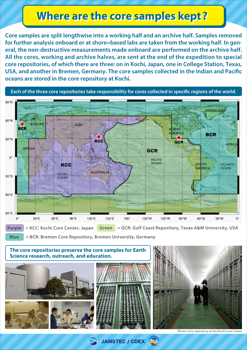 Where are the core samples kept?