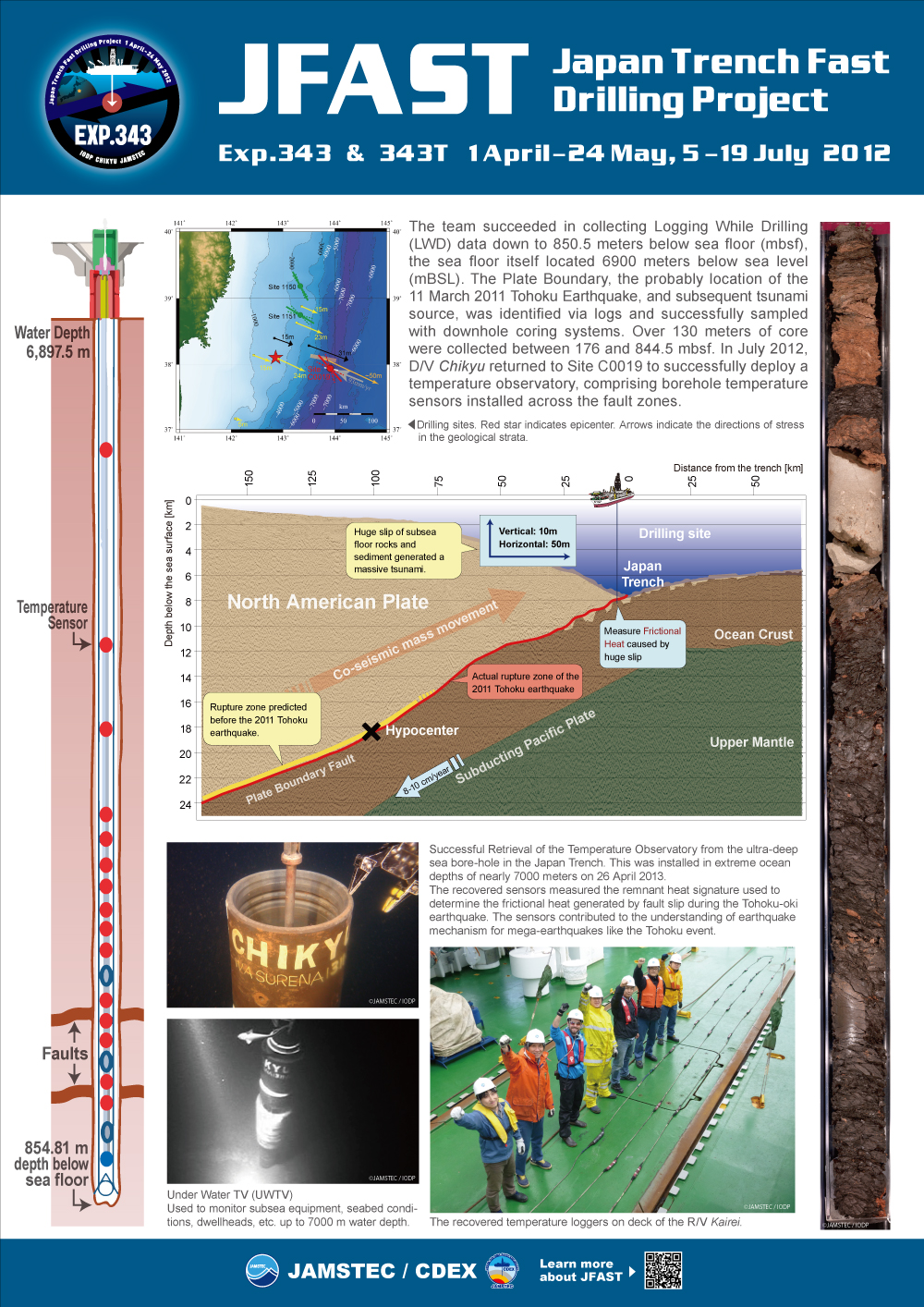 IODP Exp.343 Japan Trench Fast Drilling Project