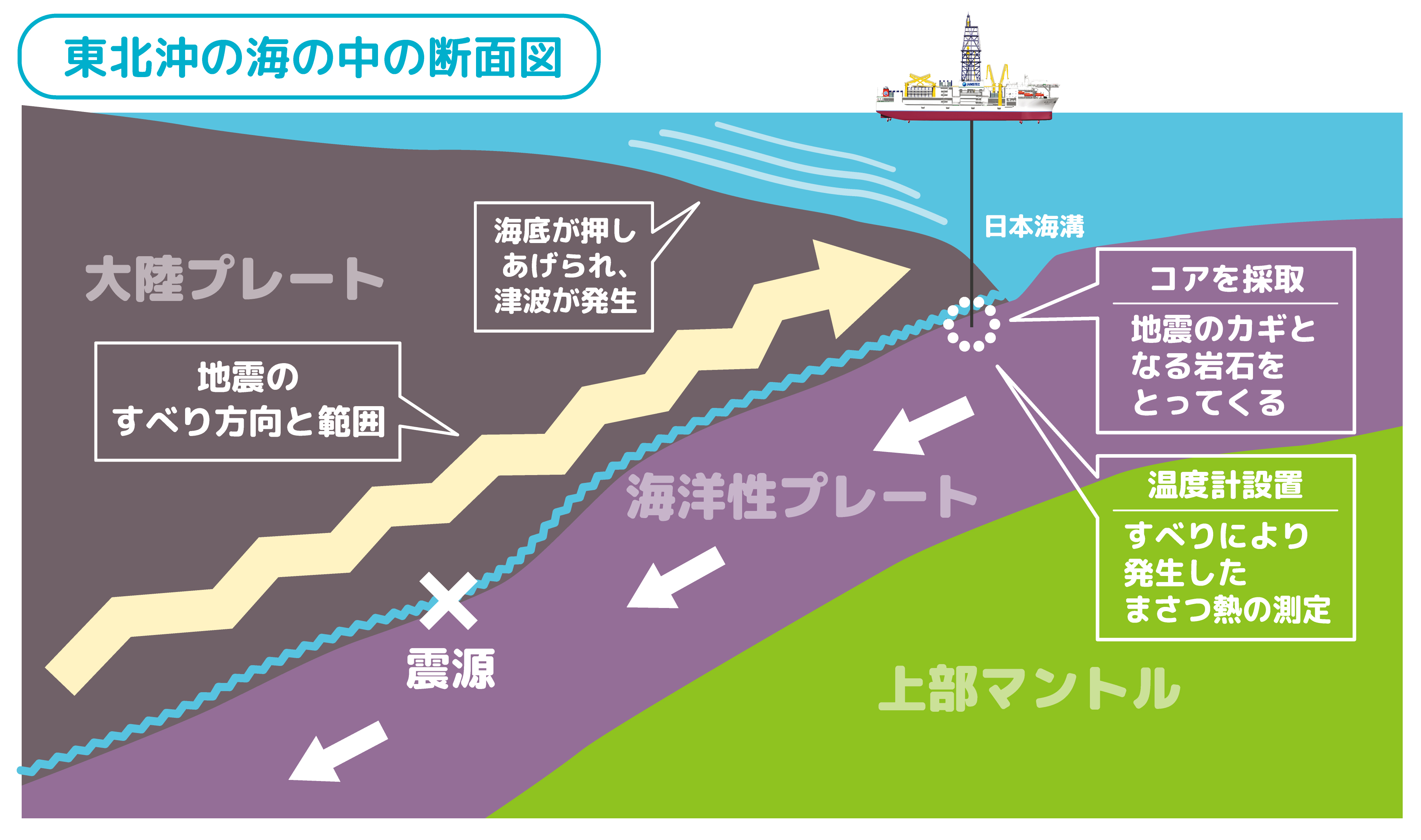 巨大地震の謎を解く