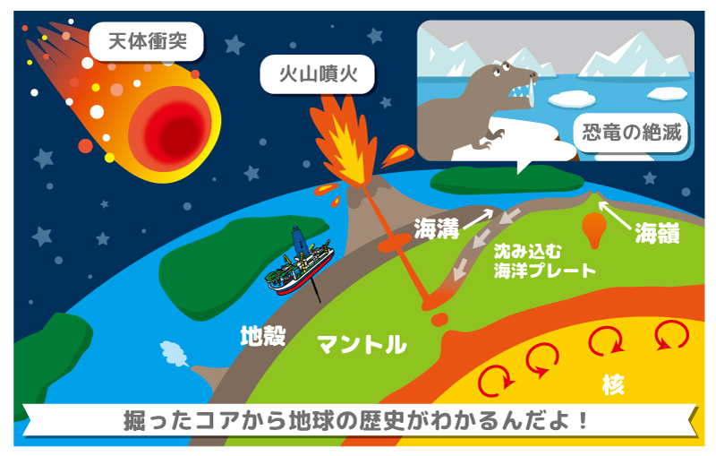 マントルを調査（ちょうさ）しているんじゃ