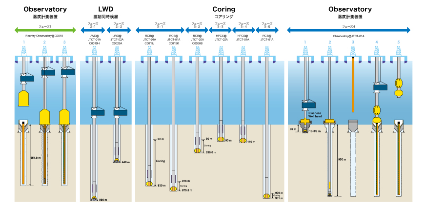 IODP Exp. 405 JTRACK 掘削計画